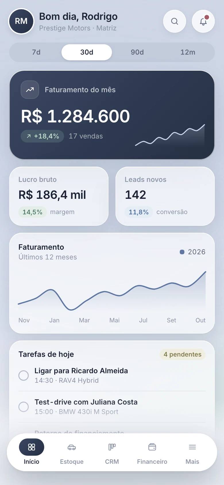 Visão geral com faturamento, lucro, estoque, funil e ranking de vendedores no celular