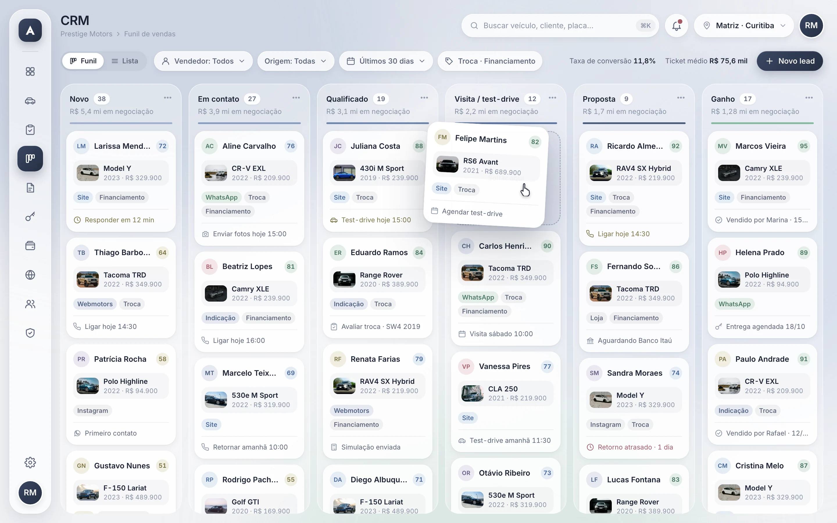 Funil de vendas em kanban com colunas Novo, Em contato, Qualificado, Visita, Proposta e Ganho
